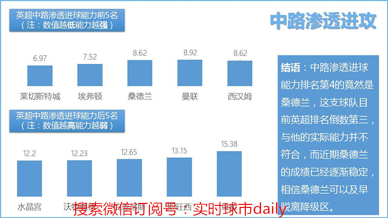 英超详细数据哪里有,英超数据统计方法分析