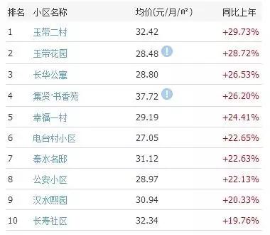 到底买房还是租房,武汉租房合适还是买房合适