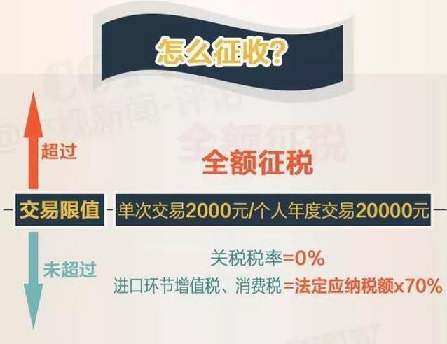 淘宝海淘商品是如何收税的 (开海淘网店海淘被税怎么办)
