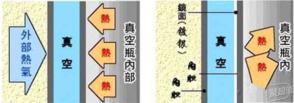 购买高档保温杯,哪款保温杯子值得购买