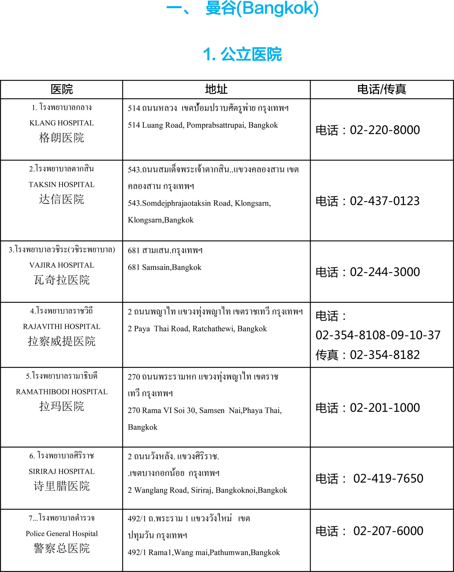 便利资料册,便利医院