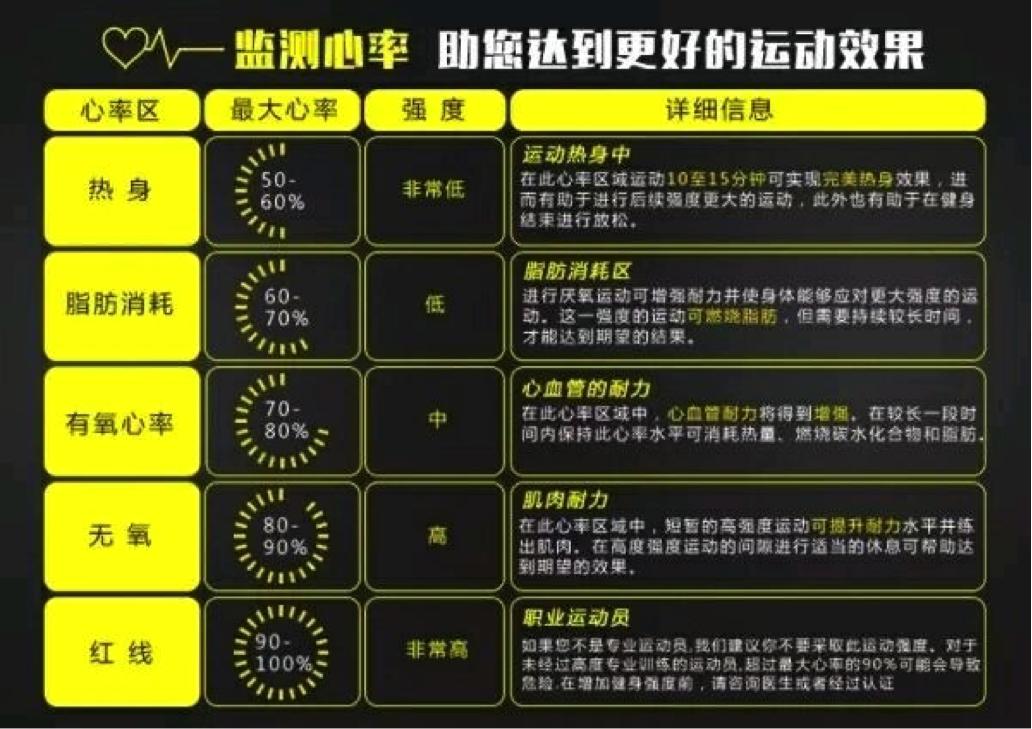 每天慢跑5公里40分钟能减肥吗,5公里50分钟慢跑好吗