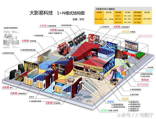开一家电影院需要多长时间,想开一家电影院有哪些步骤