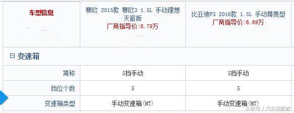 雪佛兰赛欧和比亚迪f3哪个好,比亚迪f3和赛欧哪个车大