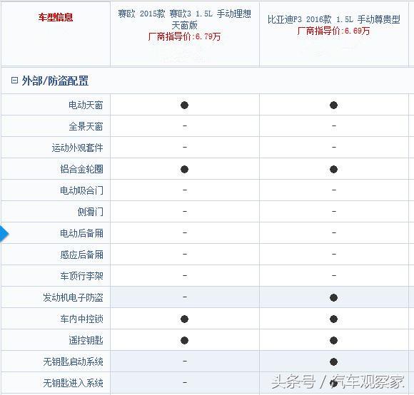 比亚迪轿车与雪佛兰比哪个质量好,比亚迪和雪佛兰哪个公司前景好