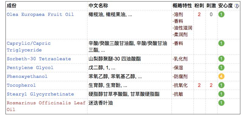 奢思雅植物橄榄卸妆油,卸妆油平价五十元以下新手