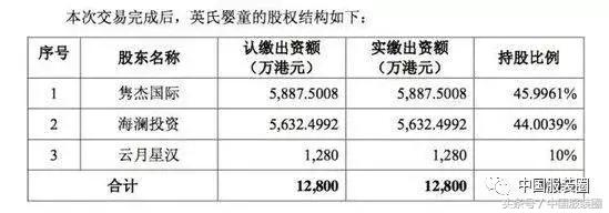 海澜之家并购英氏婴童公告,海澜之家并购英氏婴童原因
