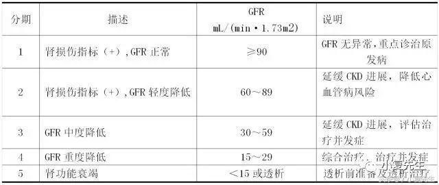 国家标准版|国民营养计划其中《慢性肾脏病患者膳食指导》细则