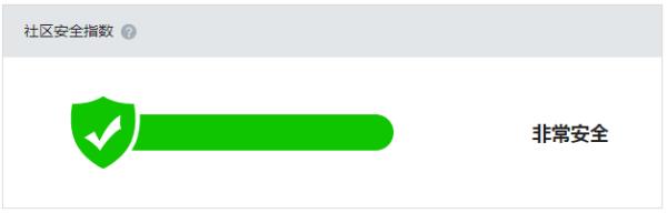 洛杉矶房产交易知识点,洛杉矶房产投资流程