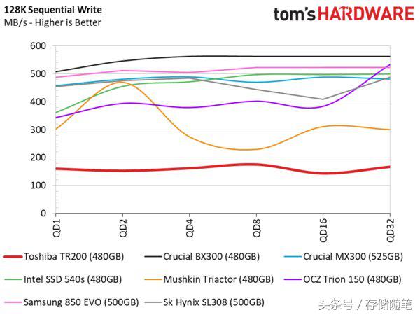 东芝tr200固态硬盘拆解测试,东芝固态硬盘q200评测
