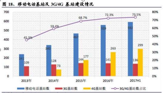 宽带中国电信,5g通信第一龙头股票