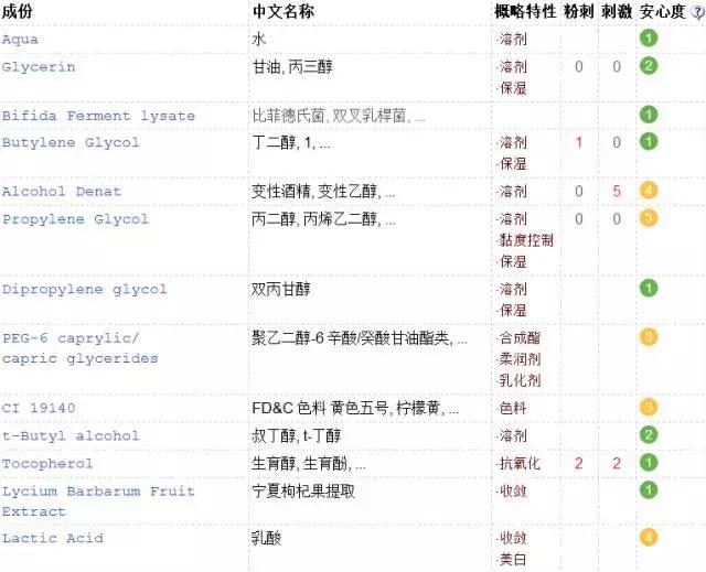 油皮水乳大牌平价,平价水乳套装排行榜前十名秋冬