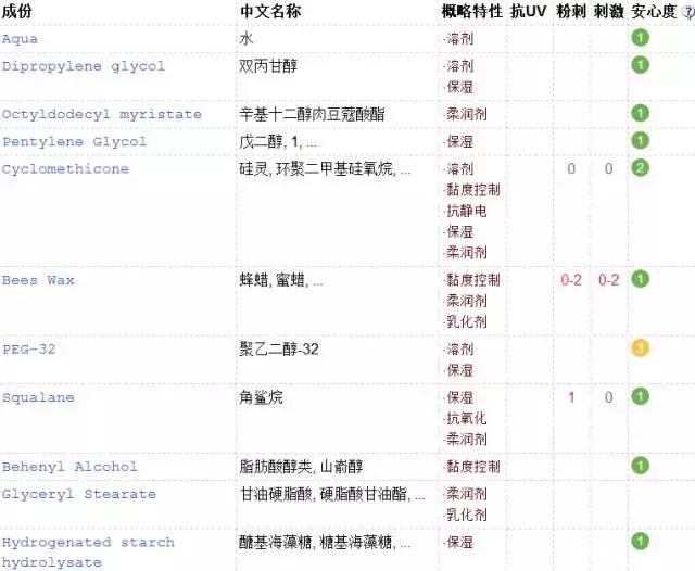 油皮水乳大牌平价,平价水乳套装排行榜前十名秋冬