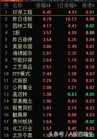 创业板放量站稳年线，一板块再现爆发潮接力医疗改革