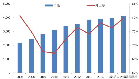 pvc+烧碱概念股龙头一览,有烧碱概念的股票