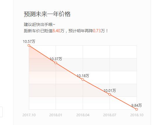 马自达5为什么便宜,日系车马自达cx5质量咋样