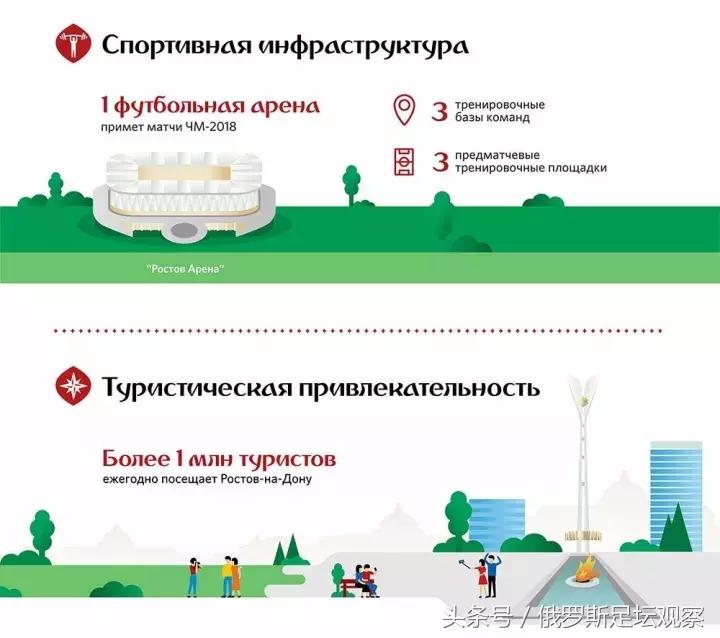 世界杯规划表,世界杯未来规划