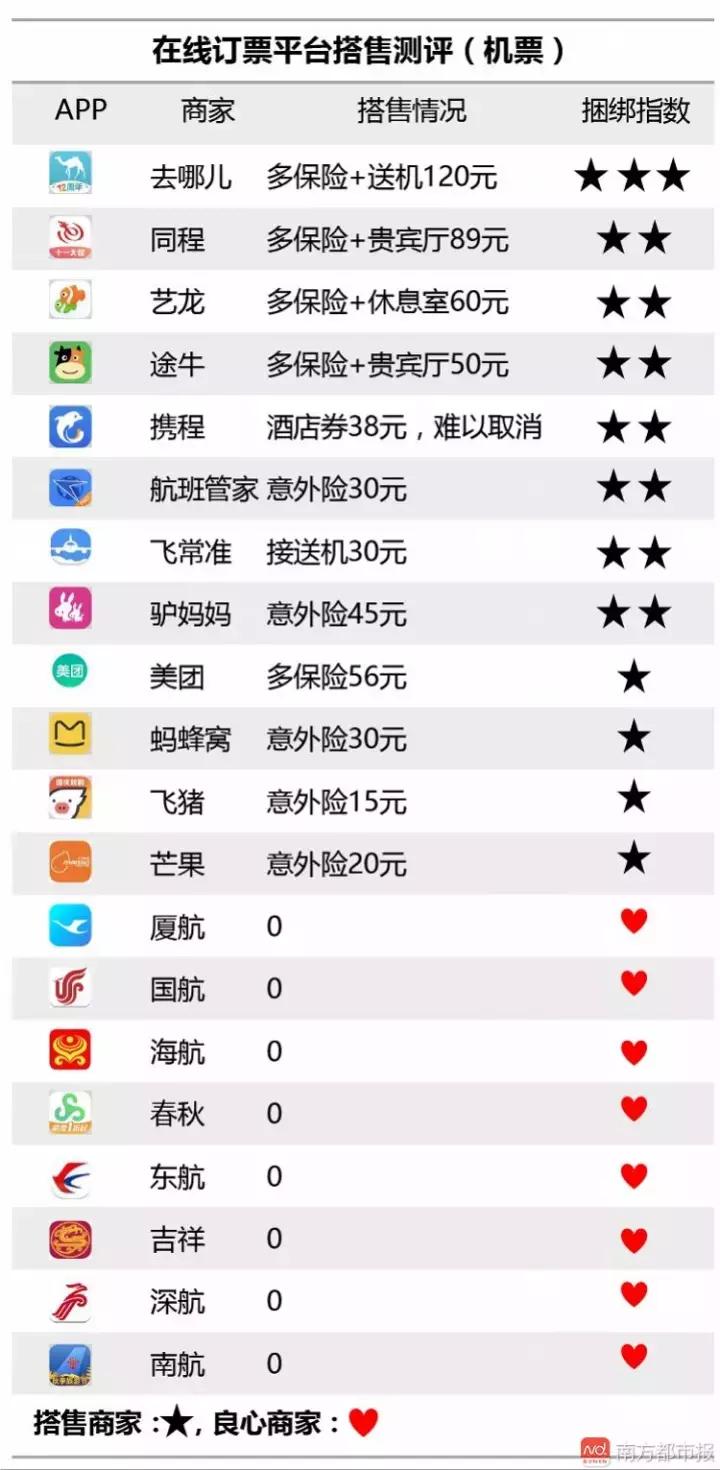 测评携程,携程有什么好的出行软件