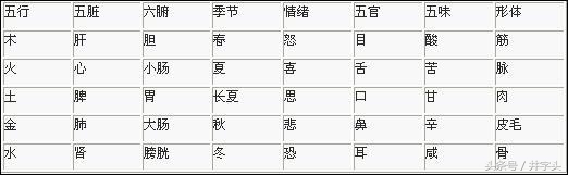 养生|《服气精义论》,发展陶弘景服气疗病思想,简单可行