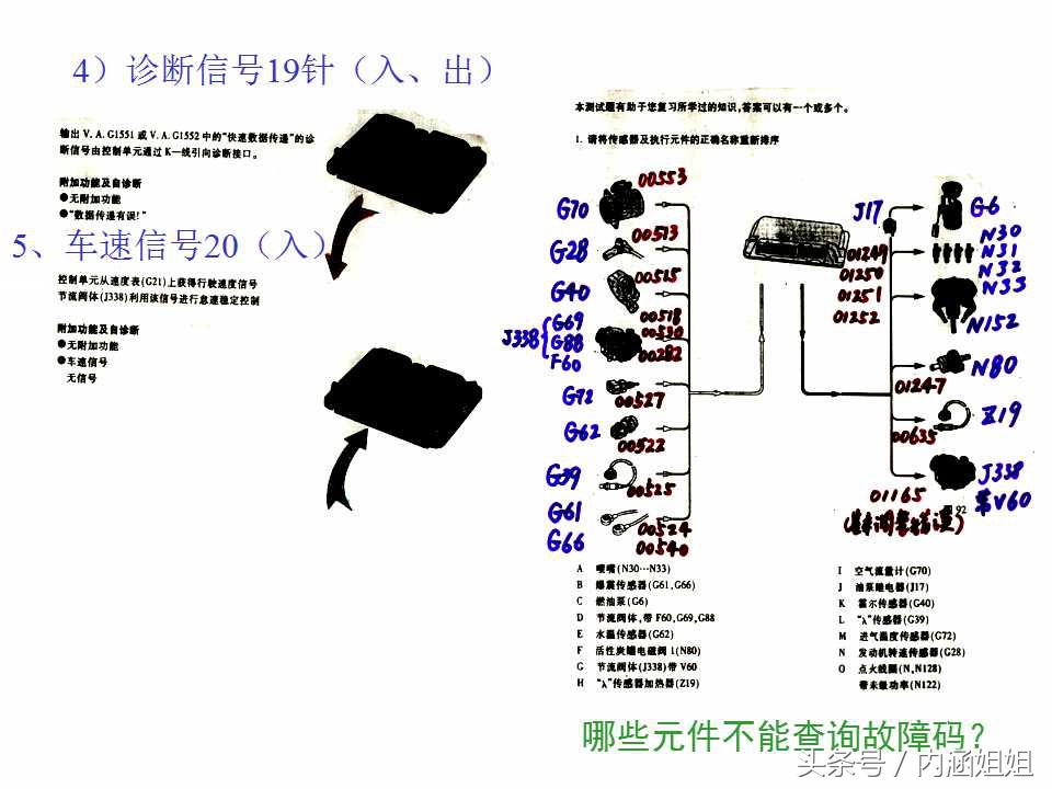 捷达5V发动机电控系统