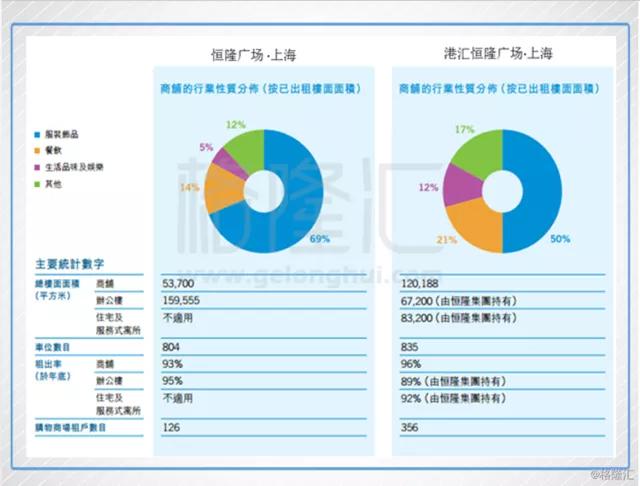 恒隆地产真的要转向吗,恒隆地产商业模式