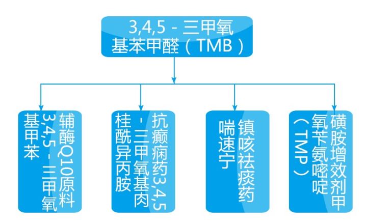 最贵的医药中间体,医药中间体的行业现状分析