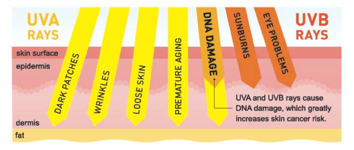 定妆粉正确的化妆先后顺序,化妆的正确步骤顺序不卡粉