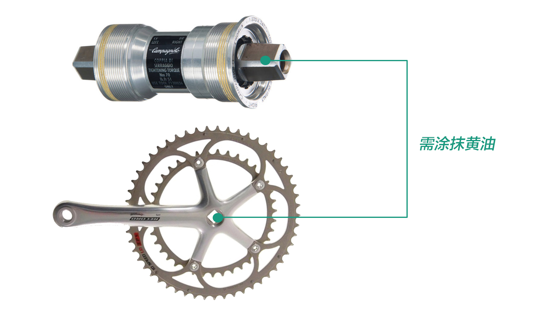 养护油正确使用方法自行车,自行车组装需要加润滑油吗