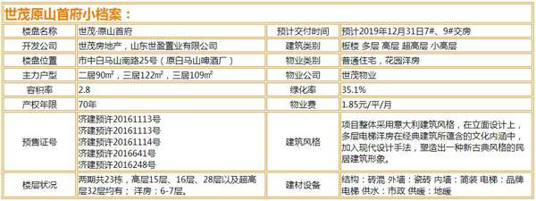 世茂原山首府未来房价走势,世茂原山首府怎么样