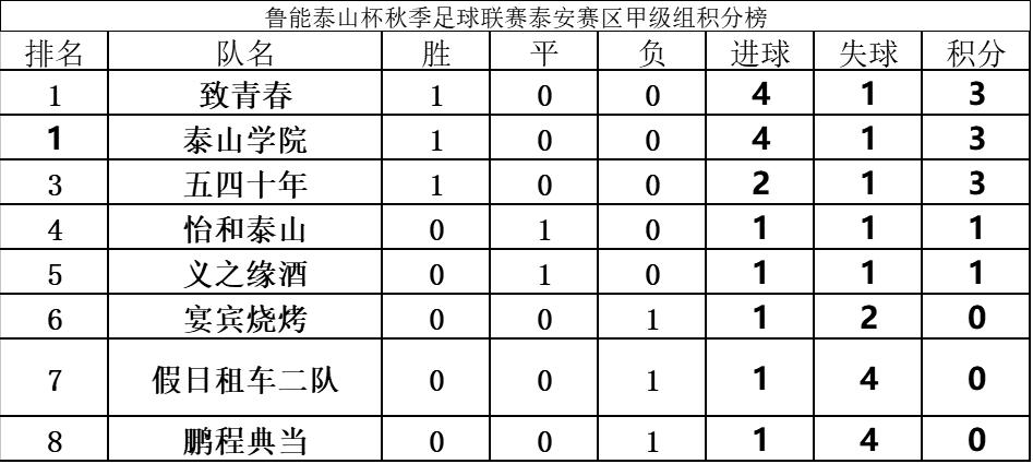 鲁能最新大事,鲁能夺冠背后的努力