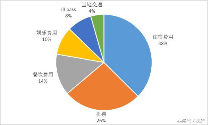 日本山阴地区旅游攻略,日本山手线旅游攻略