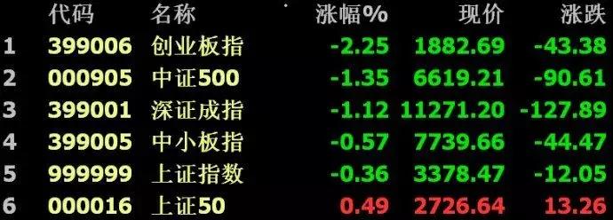 股票20种必升k线图,股市中k线图红黄紫色各代表什么