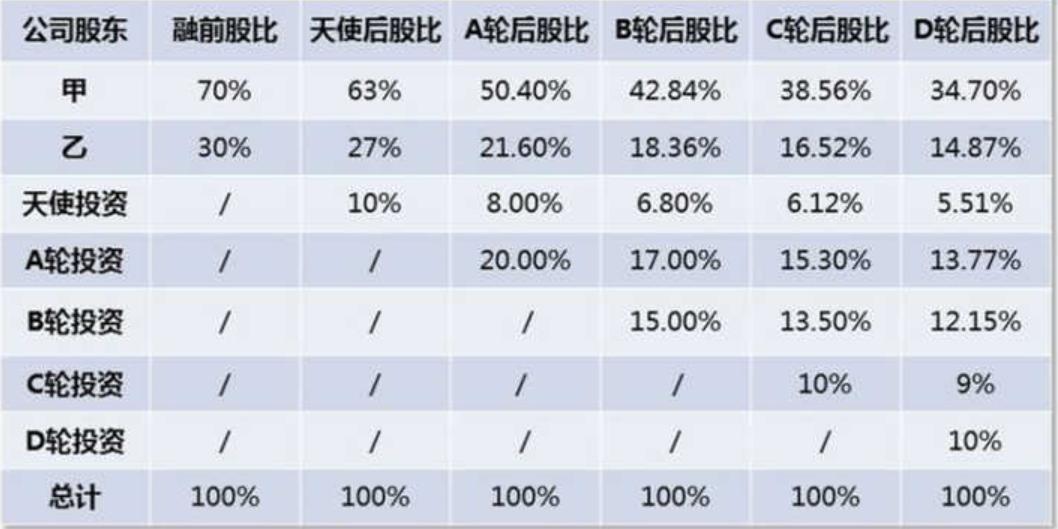 vc是如何给企业估值的,创业投融资计划是什么