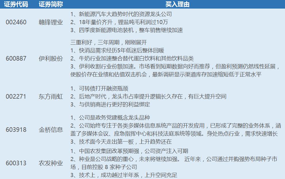 小林股市,小林今日股票分析