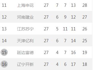 建业逆转险胜富力,2019河南建业对战广州富力