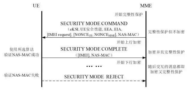 lte鉴权算法,一文读懂vie架构