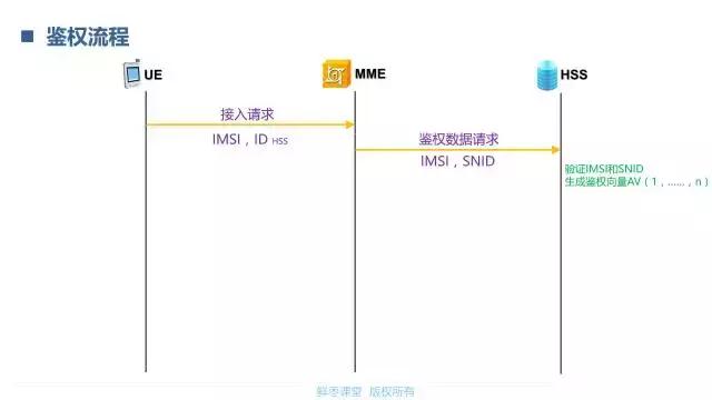 lte鉴权算法,一文读懂vie架构