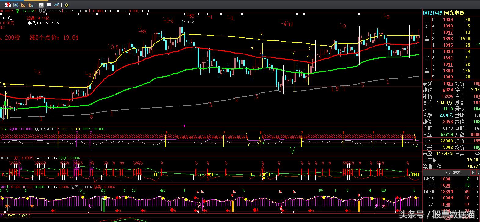 今日云南铜业千股千评,云铝股份深度分析2024