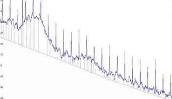 各种色谱峰及解决方法,气相色谱中如何判断峰是否正常