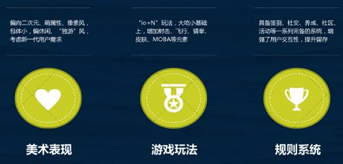 什么moba游戏平衡性较好,ioi是什么游戏