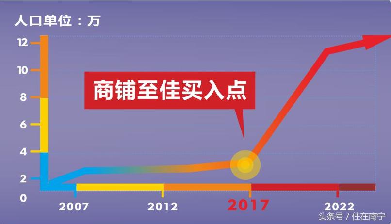 兴宁区发展趋势,真厉害投资有限公司