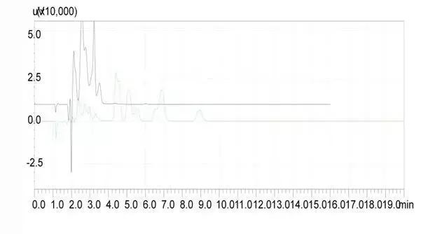 各种色谱峰及解决方法,气相色谱中如何判断峰是否正常