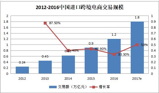 海淘假货哪个平台好,海淘假货泛滥原因