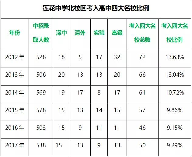 深圳5大名校,深圳重点高中和十大名校