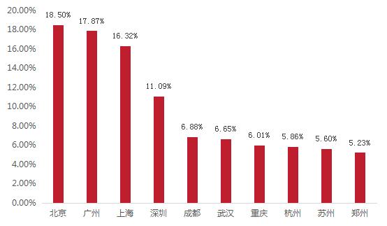 消费升级大潮能否持续,消费升级促进消费