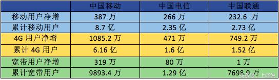 联通预存100元购机送1440话费,联通预存话费活动是冲50到账100吗