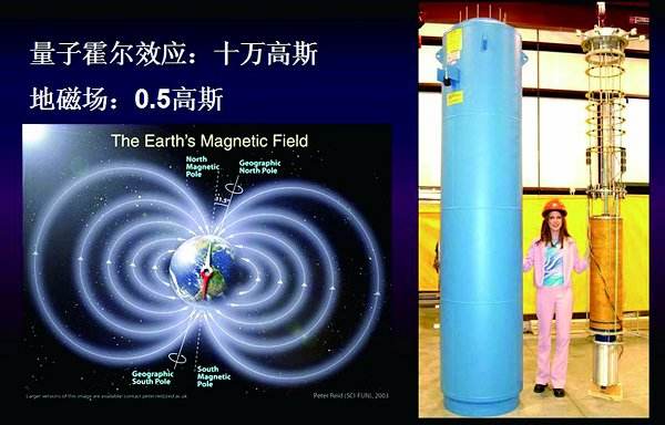 薛其坤讲量子通信,薛其坤量子超导物理学家