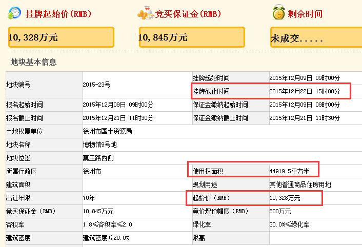 实探降价潮下广州,地块流拍最新消息