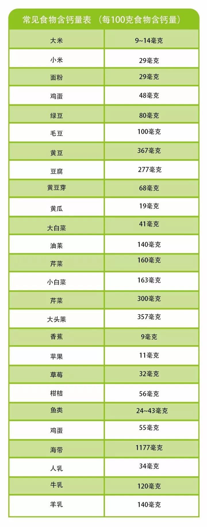 婴幼儿补钙到底要选择哪种,给婴幼儿盲目补钙会有坏处吗