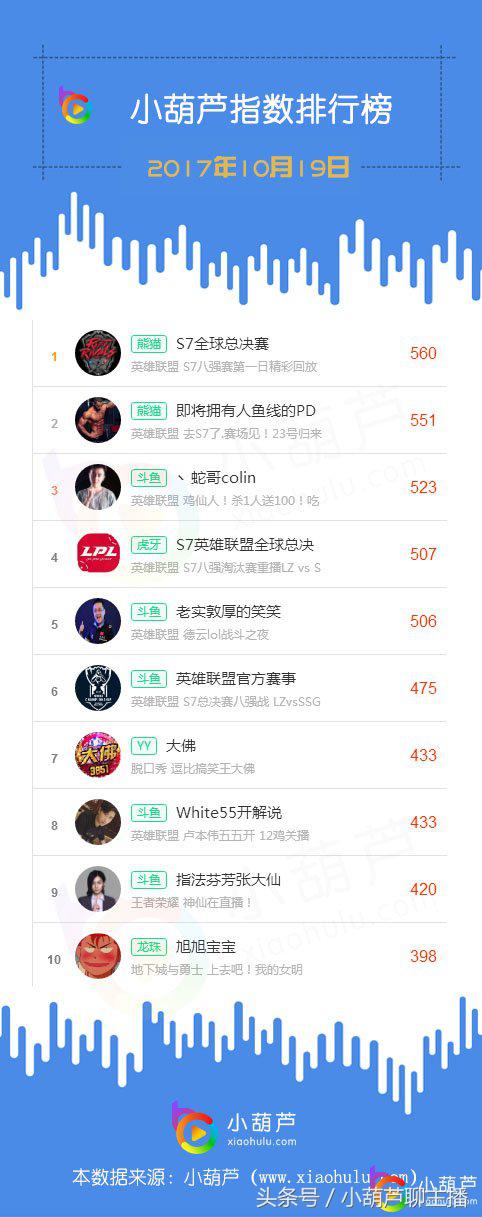 英雄联盟s7赛事直播视频,英雄联盟s7赛程直播